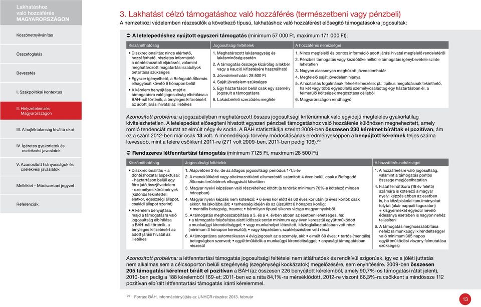 Helyzetelemzés Magyarországon Diszkrecionalitás: nincs elérhető, hozzáférhető, részletes információ a döntéshozatali eljárásról, valamint meghatározott magatartási szabályok betartása szükséges