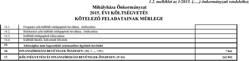 Adóssághoz nem kapcsolódó származékos ügyletek bevételei 1.2. melléklet az 1/2015. (.