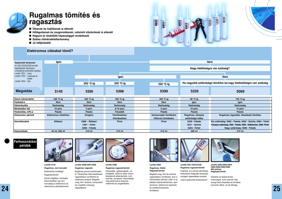 Gyakorlati tanácsok: Az 5221/5225/5226 termék tapadásának fokozására a következõ primereket ajánljuk: Loctite 7251 üveg Loctite 7252 mûanyag és festék Loctite 7253 fém Igen Igen 250 C-ig 350 C-ig 350