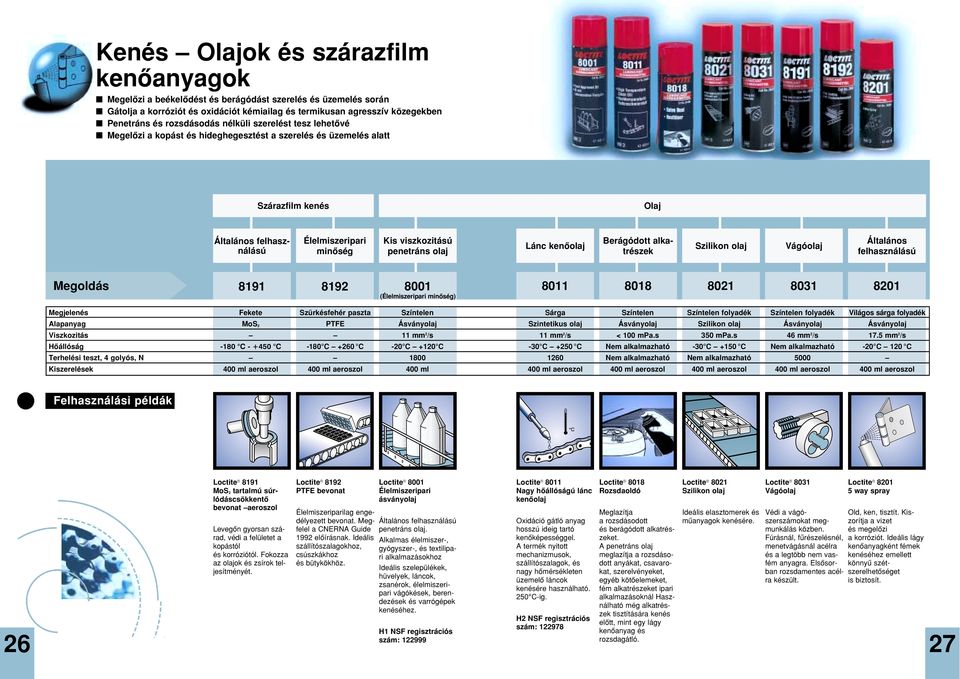 penetráns olaj Lánc kenôolaj Berágódott alkatrészek Szilikon olaj Vágóolaj Általános felhasználású 8191 8192 8001 (Élelmiszeripari minôség) 8011 8018 8021 8031 8201 Megjelenés Fekete Szürkésfehér