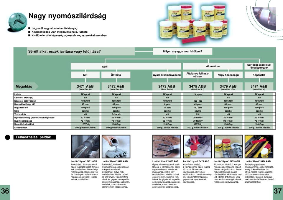 Acél Alumínium Súrlódás alatt lévô fémalkatrészek Kitt Önthetô Gyors kikeményedésû Általános felhasználású Nagy hôállóságú Kopásálló 3471 A&B 3472 A&B 3473 A&B 3475 A&B 3479 A&B 3474 A&B (Metal Set