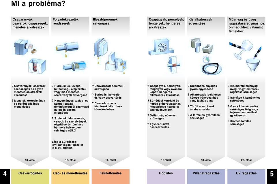 és üveg ragasztása egymáshoz, önmagukhoz valamint fémekhez? Csavaranyák, csavarok, csapszegek és egyéb menetes alkatrészek kilazulása? Menetek korróziójának és berágódásának megelõzése?