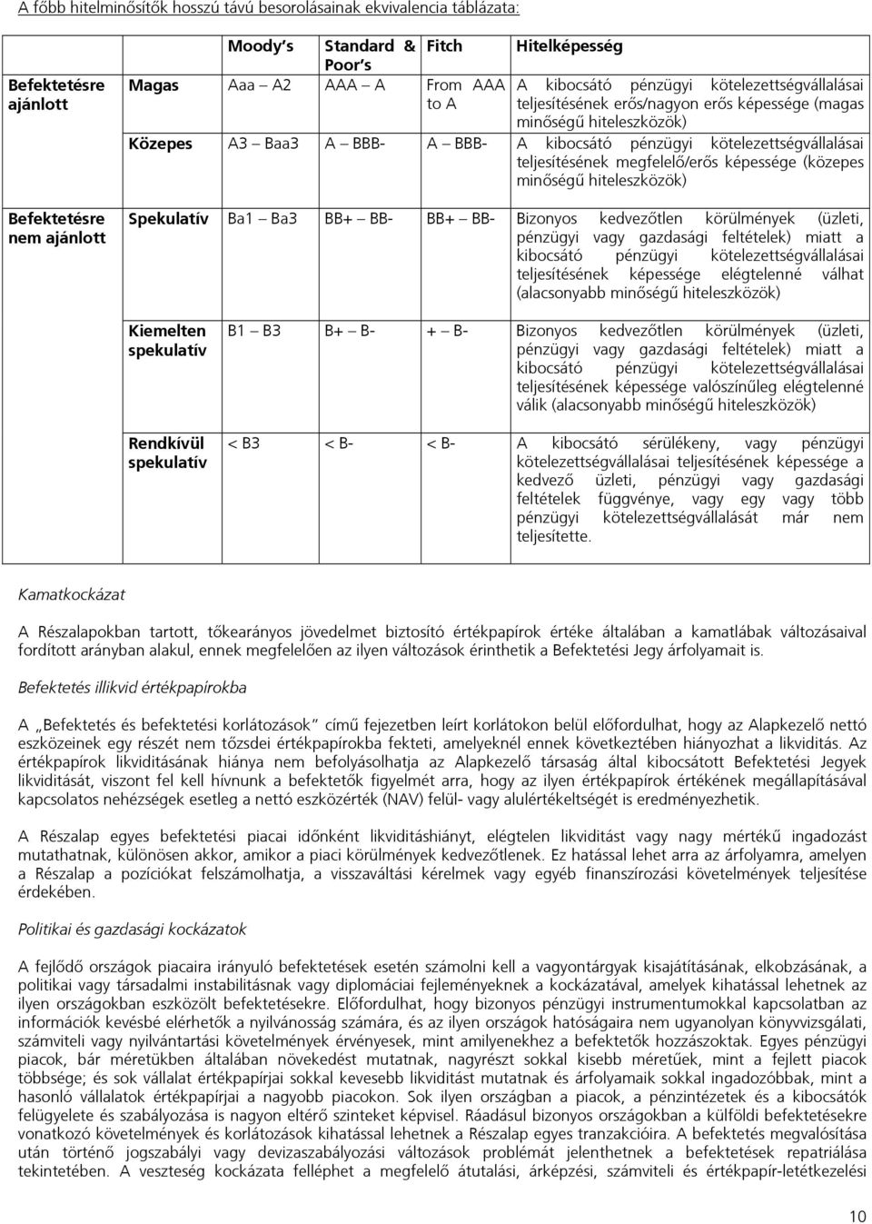 teljesítésének megfelelő/erős képessége (közepes minőségű hiteleszközök) Spekulatív Ba1 Ba3 BB+ BB- BB+ BB- Bizonyos kedvezőtlen körülmények (üzleti, pénzügyi vagy gazdasági feltételek) miatt a