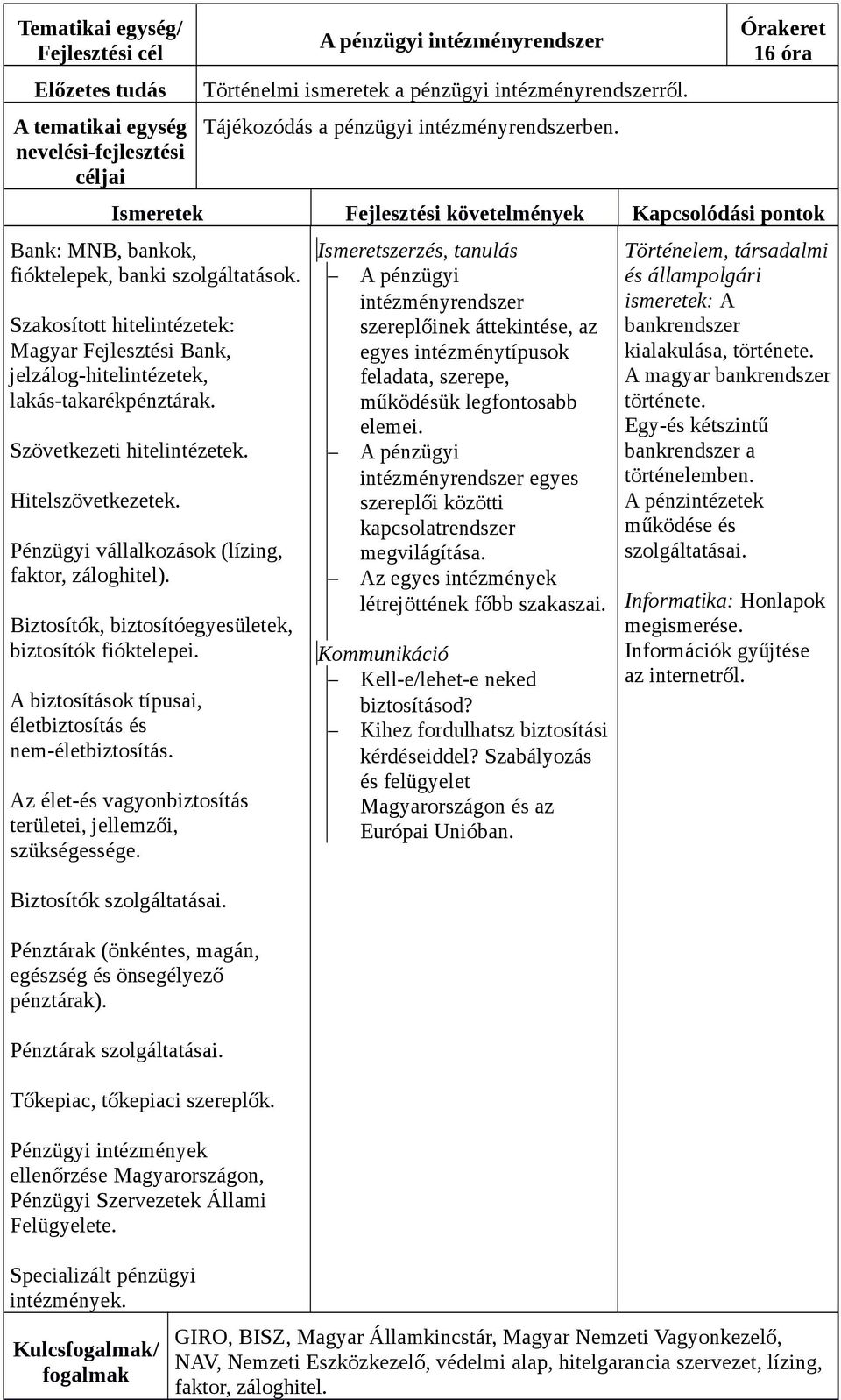 Hitelszövetkezetek. Pénzügyi vállalkozások (lízing, faktor, záloghitel). Biztosítók, biztosítóegyesületek, biztosítók fióktelepei. A biztosítások típusai, életbiztosítás és nem-életbiztosítás.