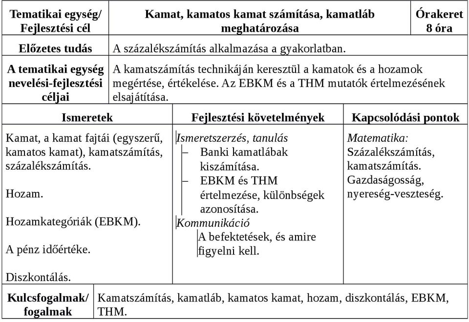 Kamat, a kamat fajtái (egyszerű, kamatos kamat), kamatszámítás, százalékszámítás. Hozam. Hozamkategóriák (EBKM). A pénz időértéke. Banki kamatlábak kiszámítása.