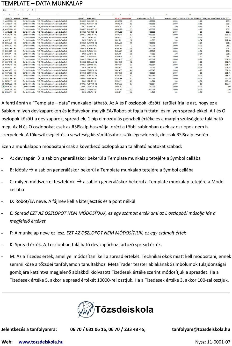 A J és O oszlopok között a devizapárok, spread-ek, 1 pip elmozdulás pénzbeli értéke és a margin szükséglete található meg.