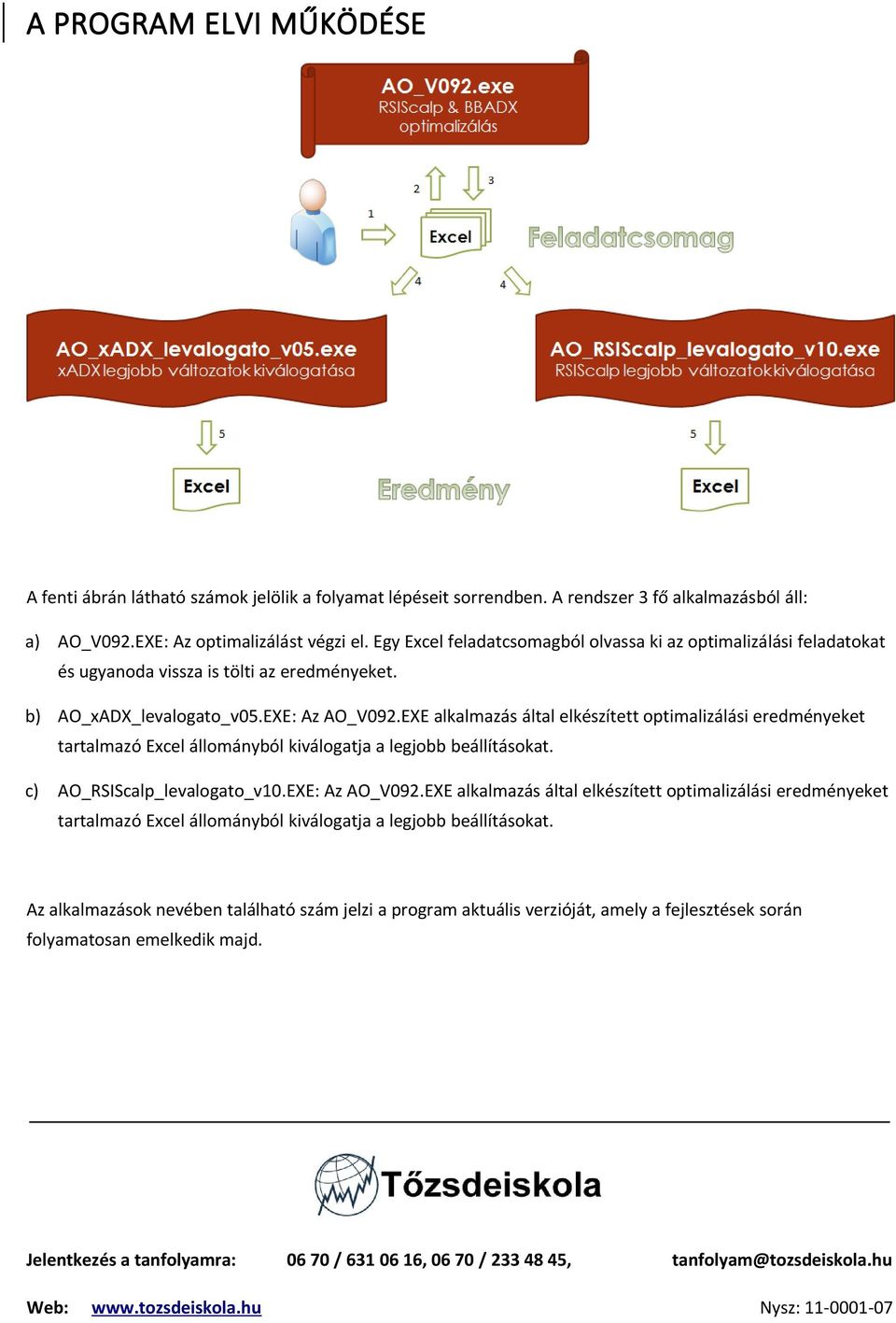 EXE alkalmazás által elkészített optimalizálási eredményeket tartalmazó Excel állományból kiválogatja a legjobb beállításokat. c) AO_RSIScalp_levalogato_v10.EXE: Az AO_V092.