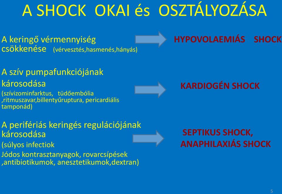 tamponád) A perifériás keringés regulációjának károsodása (súlyos infectiok Jódos kontrasztanyagok,