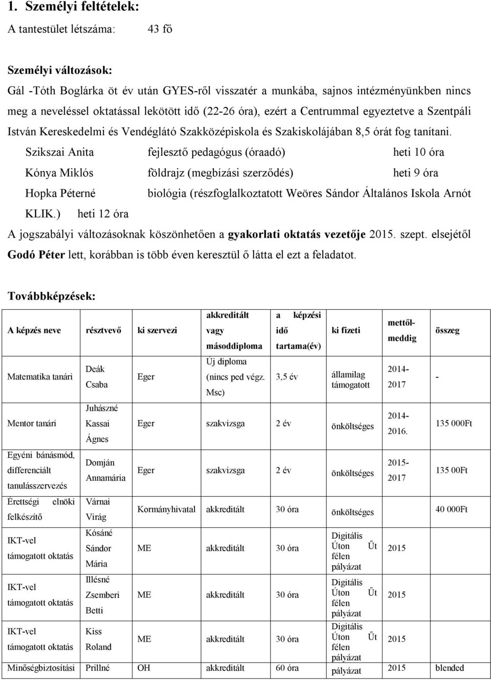 Szikszai Anita fejlesztő pedagógus (óraadó) heti 10 óra Kónya Miklós földrajz (megbízási szerződés) heti 9 óra Hopka Péterné biológia (részfoglalkoztatott Weöres Sándor Általános Iskola Arnót KLIK.