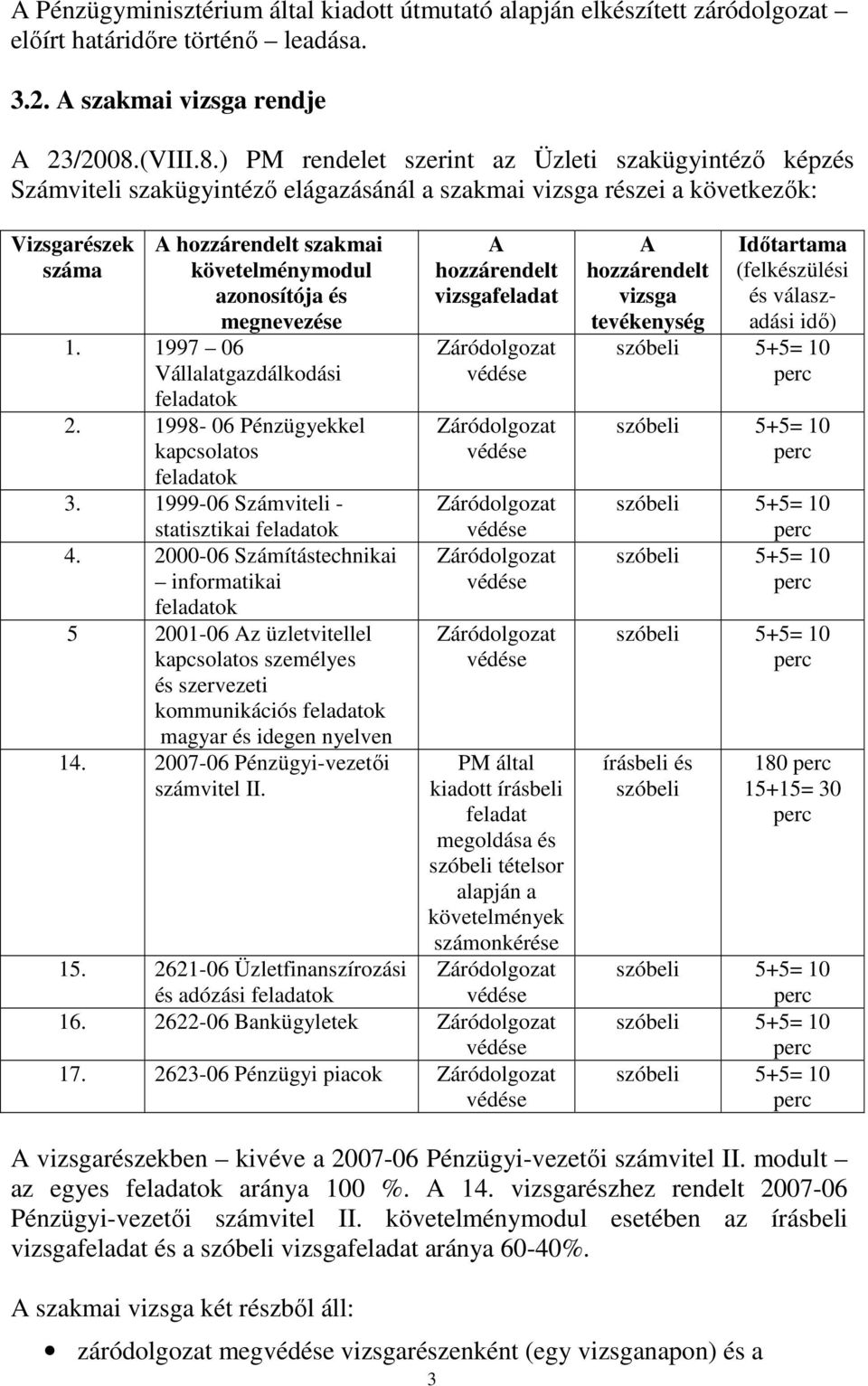 ) PM rendelet szerint az Üzleti szakügyintéző képzés Számviteli szakügyintéző elágazásánál a szakmai vizsga részei a következők: Vizsgarészek száma A hozzárendelt szakmai követelménymodul azonosítója