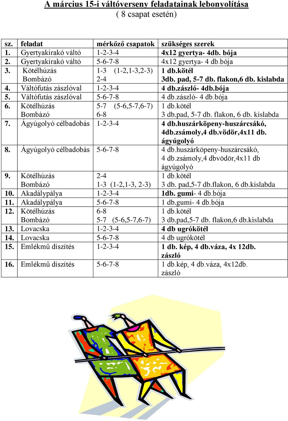 Váltófutás zászlóval 5-6-7-8 4 db.zászló- 4 db.bója 6. Kötélhúzás 5-7 (5-6,5-7,6-7) 6-8 3 db.pad, 5-7 db. flakon, 6 db. kislabda 7. Ágyúgolyó célbadobás 1-2-3-4 4 db.huszárköpeny-huszárcsákó, 4db.