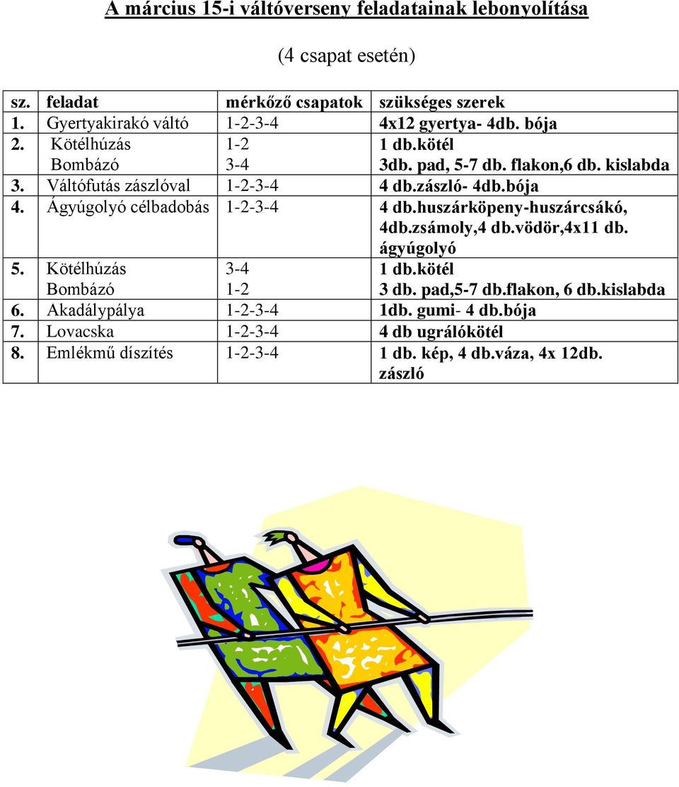 zászló- 4db.bója 4. Ágyúgolyó célbadobás 1-2-3-4 4 db.huszárköpeny-huszárcsákó, 4db.zsámoly,4 db.vödör,4x11 db. ágyúgolyó 5. Kötélhúzás 3-4 1-2 6.