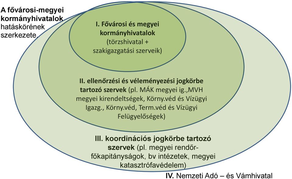 ellenőrzési és véleményezési jogkörbe tartozó szervek (pl. MÁK megyei ig.,mvh megyei kirendeltségek, Körny.