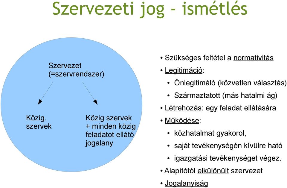 feltétel a normativitás Legitimáció: Önlegitimáló (közvetlen választás) Származtatott (más hatalmi ág)