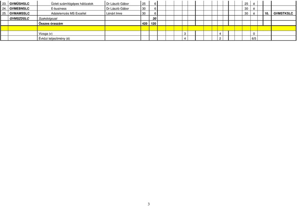 GVMAMSSLC Adatelemzés MS Excellel Lénárt Imre 30 6 30 é 10.