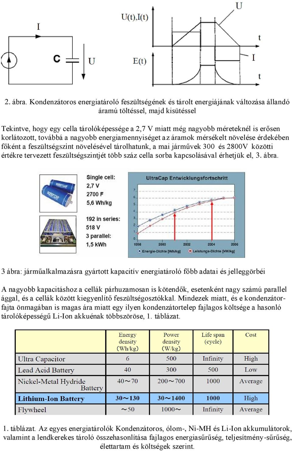 erősen korlátozott, továbbá a nagyobb energiamennyiséget az áramok mérsékelt növelése érdekében főként a feszültségszint növelésével tárolhatunk, a mai járművek 300 és 2800V közötti értékre tervezett