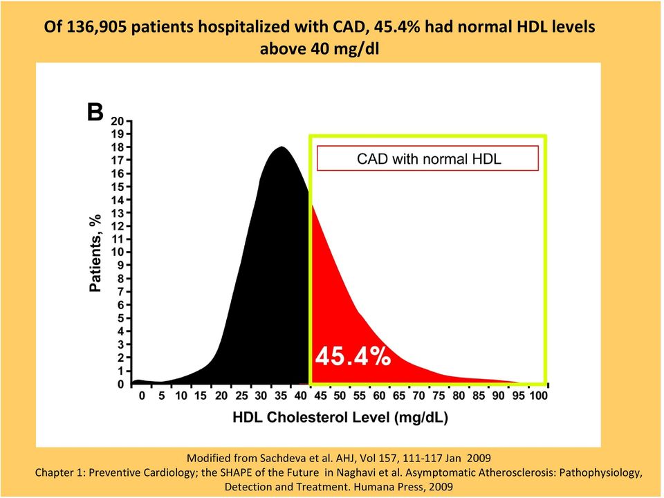 AHJ, Vol 157, 111 117 Jan 2009 Chapter 1: Preventive Cardiology; the SHAPE of