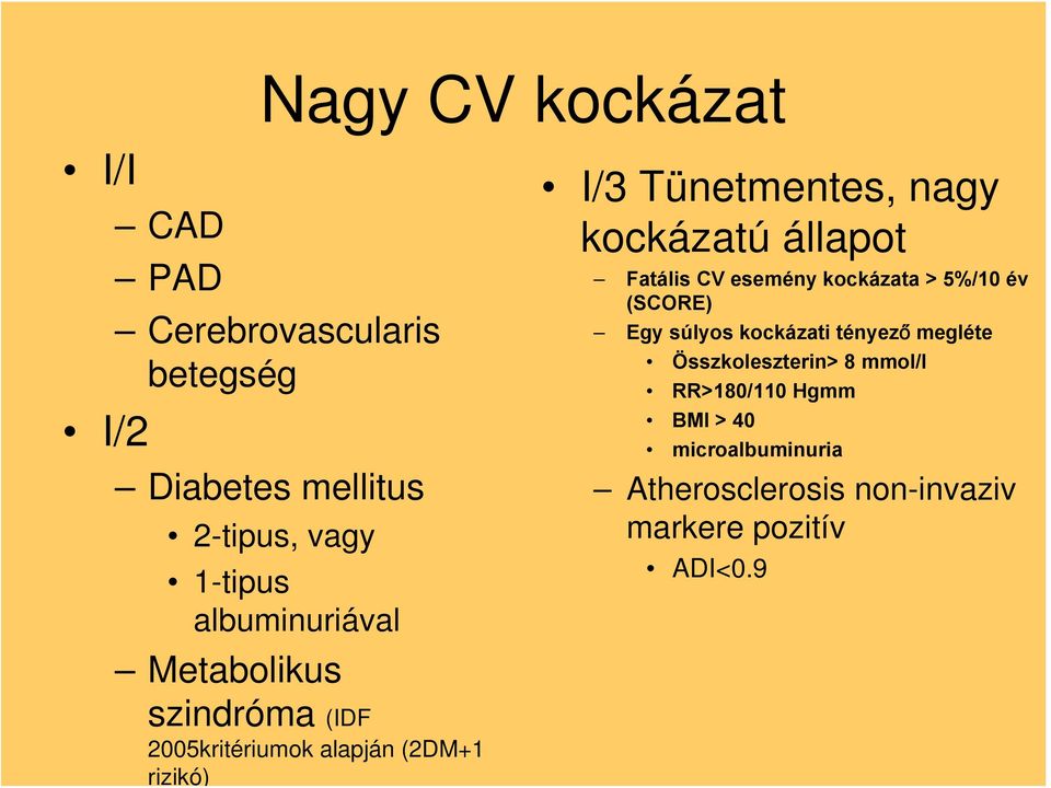 kockázatú állapot Fatális CV esemény kockázata > 5%/10 év (SCORE) Egy súlyos kockázati tényező megléte