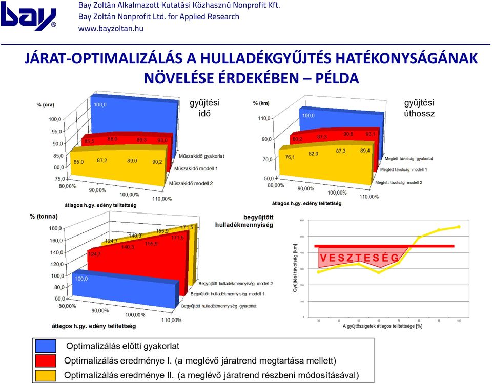 HATÉKONYSÁGÁNAK