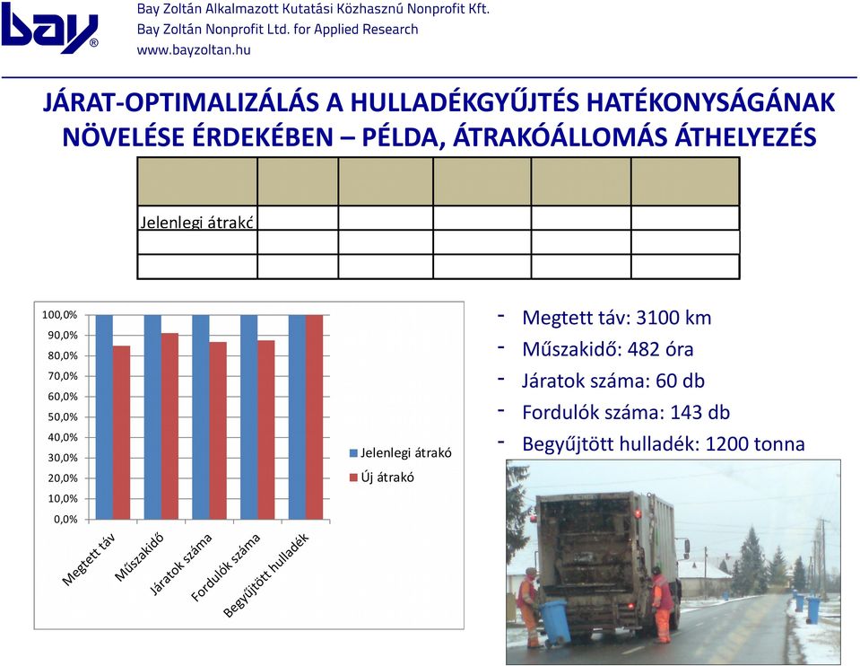 Megtett táv: 3100 km Műszakidő: 482 óra Járatok száma: