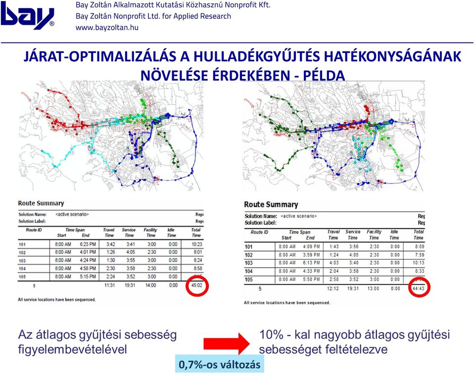 HATÉKONYSÁGÁNAK NÖVELÉSE