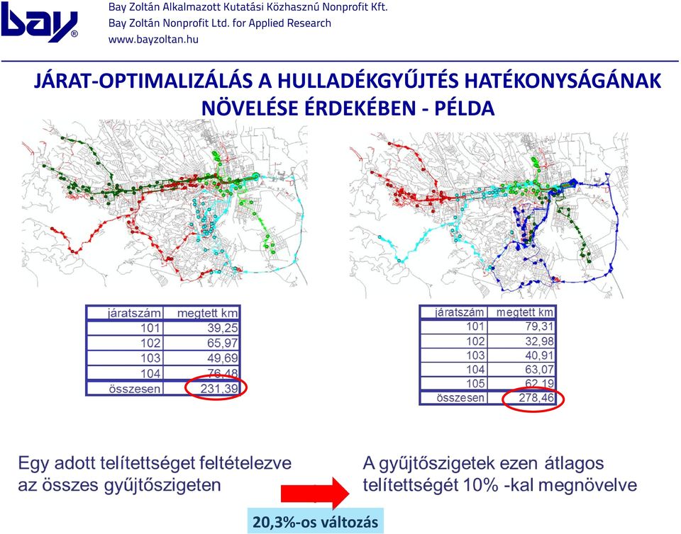 HATÉKONYSÁGÁNAK NÖVELÉSE