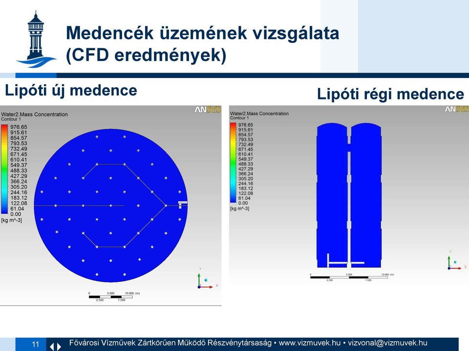 eredmények) Lipóti új