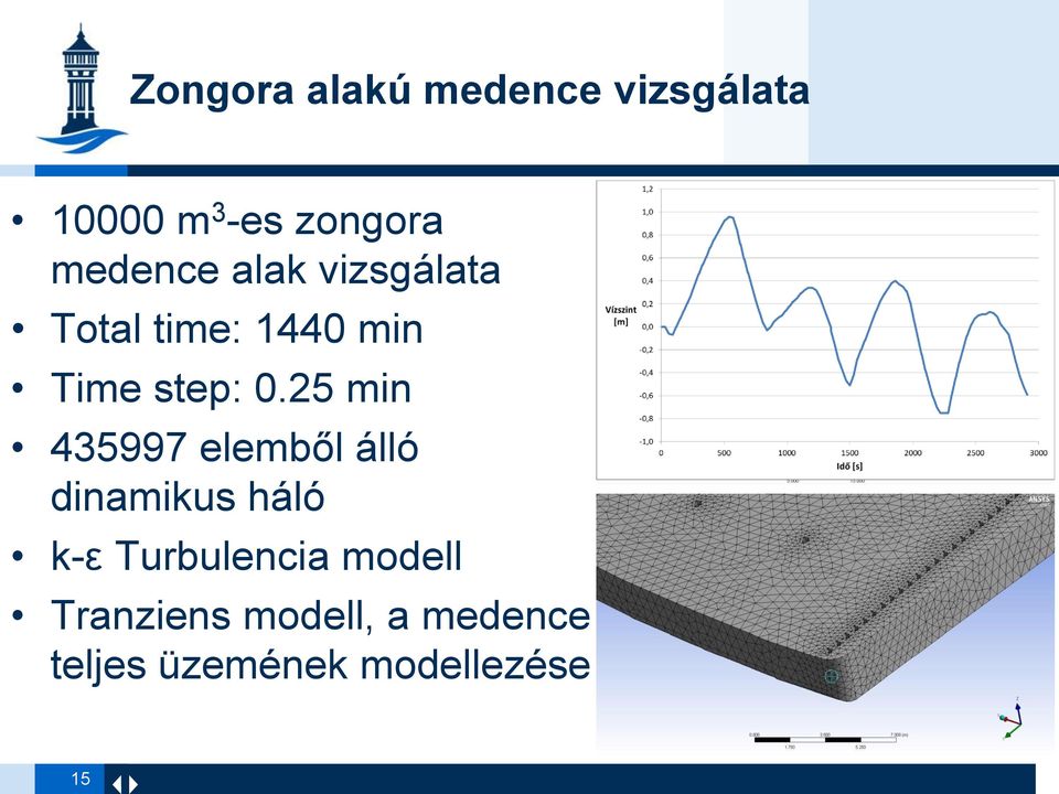 25 min 435997 elemből álló dinamikus háló k-ε Turbulencia