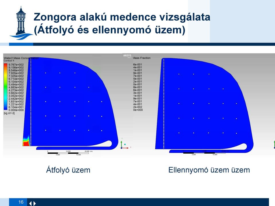 ellennyomó üzem) Átfolyó