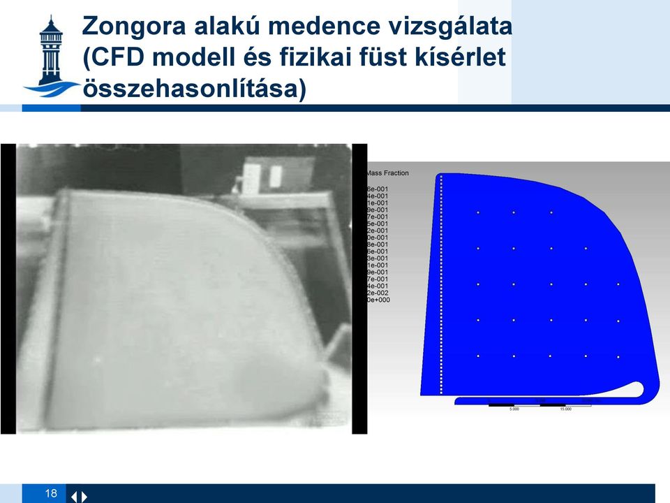 (CFD modell és fizikai