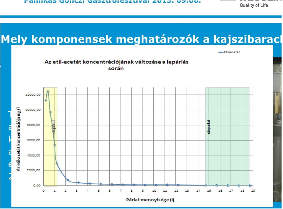 lepárlási folyamat elején, az előpárlat elválasztási pont közelében kerülnek át a párlatba, mint amilyen módon