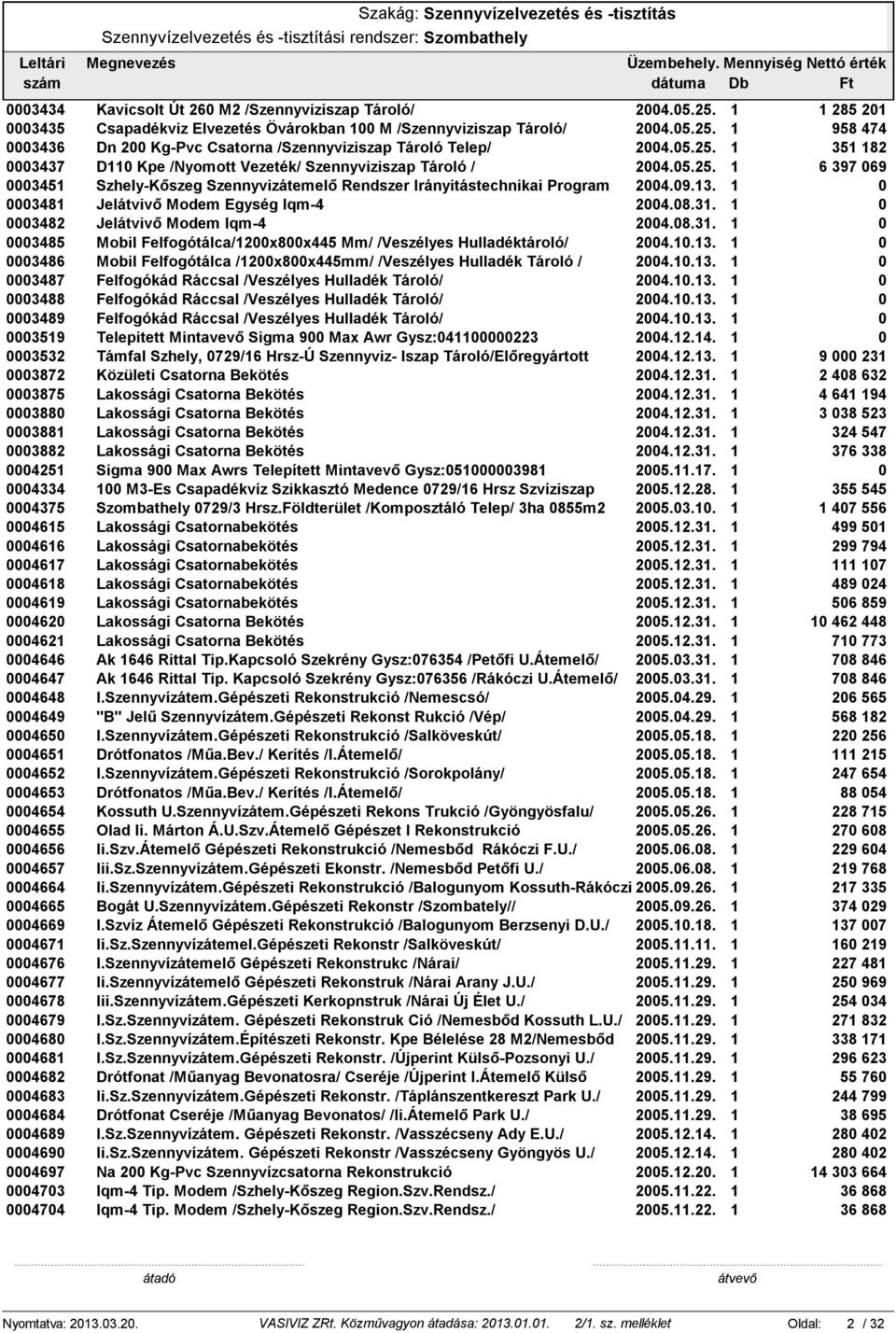 1 3481 Jelátvivő Modem Egység Iqm-4 24.8.31. 1 3482 Jelátvivő Modem Iqm-4 24.8.31. 1 3485 Mobil Felfogótálca/12x8x445 Mm/ /Veszélyes Hulladéktároló/ 24.1.13.