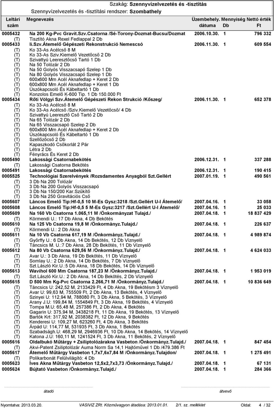 Db (T) 6x8 Mm Acél Aknafedlap + Keret 1 Db (T) Úszókapcsoló És Kábeltartó 1 Db (T) Konzolos Emelő K-6 Tip. 1 Db 15. 5434 Rőti Völgyi Szv.Átemelő Gépészeti Rekon Strukció /Kőszeg/ 26.11.3. 1 652 378 (T) Ko 33-As Acélcső 8 M (T) Ko 33-As Acélcső /Sziv.
