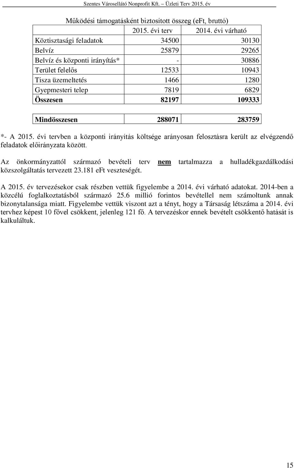 82197 109333 Mindösszesen 288071 283759 *- A 2015. évi tervben a központi irányítás költsége arányosan felosztásra került az elvégzendő feladatok előirányzata között.