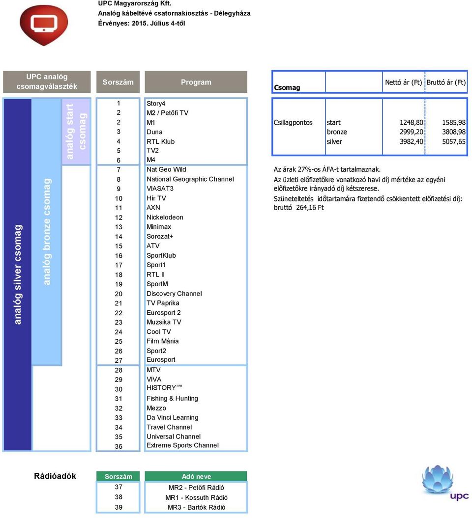 8 National Geographic Channel 9 VIASAT3 10 Hír TV 11 AXN 12 Nickelodeon 13 Minimax 14 Sorozat+ 15 ATV 16 SportKlub 17 Sport1 18 RTL II 19 SportM 20 Discovery Channel 21 TV Paprika 22 Eurosport 2 23