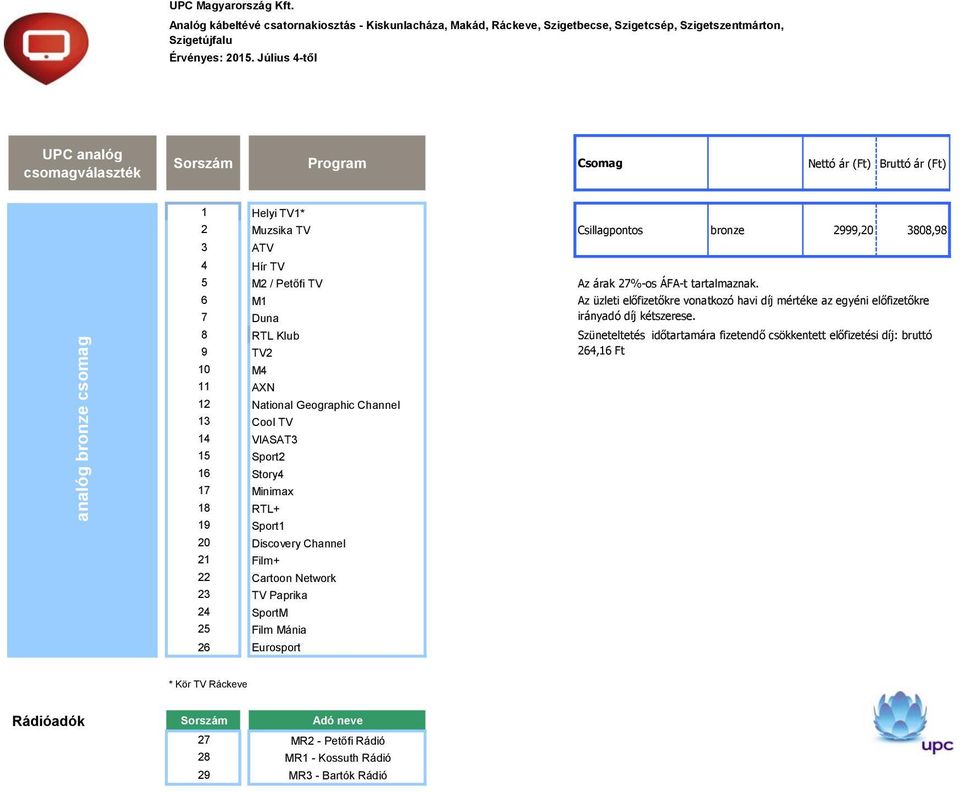 6 M1 7 Duna 8 RTL Klub 9 TV2 10 M4 11 AXN 12 National Geographic Channel 13 Cool TV 14 VIASAT3 15 Sport2 16 Story4 17 Minimax 18 RTL+ 19 Sport1 20 Discovery Channel 21 Film+ 22 Cartoon