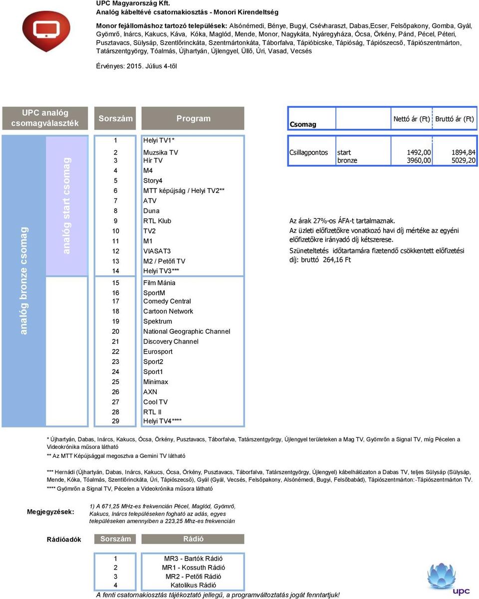 Tápióság, Tápiószecső, Tápiószentmárton, Tatárszentgyörgy, Tóalmás, Újhartyán, Újlengyel, Üllő, Úri, Vasad, Vecsés Nettó ár Bruttó ár 1 Helyi TV1* 2 Muzsika TV Csillagpontos start 1492,00 1894,84 3