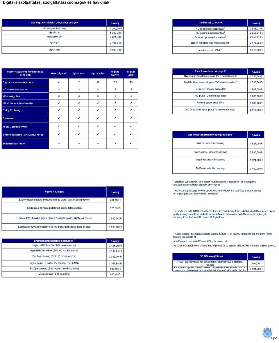 mediaboxszal 2 3 178,05 Ft 5 990,69 Ft mediabox sd HDMI 3 1 016,00 Ft csatornaszám és médiaeszköz funkciók közszolgálati digital start digital mini digital bronze digital gold 2. és 3.