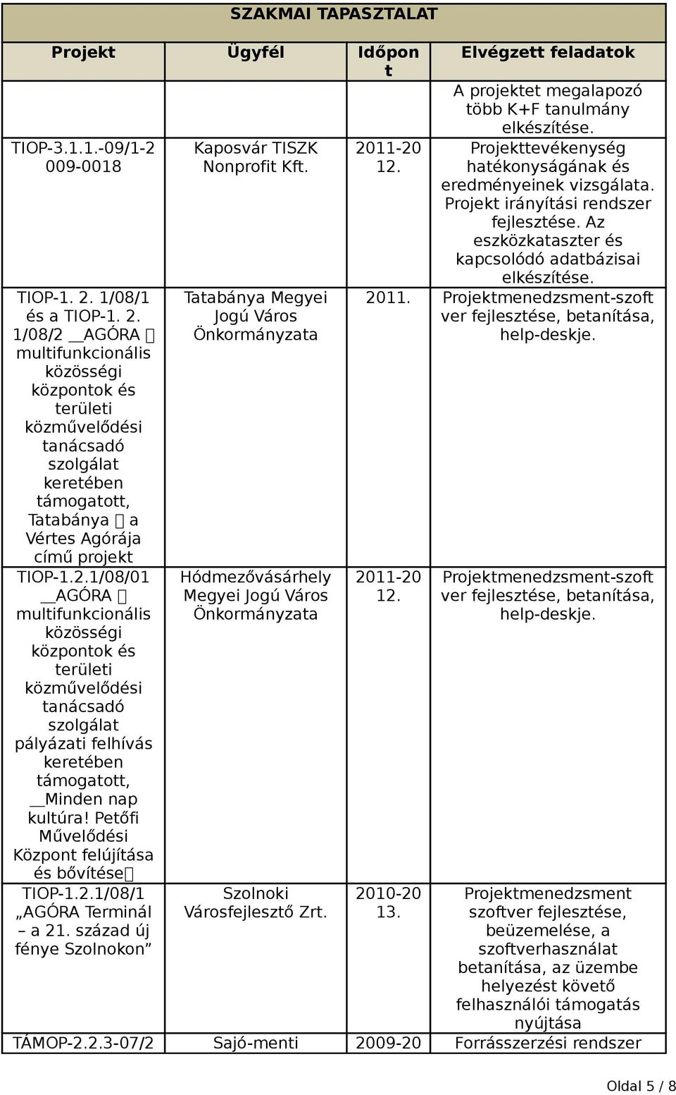 Peőfi Művelődési Közpon felújíása és bővíése TIOP-1.2.1/08/1 AGÓRA Terminál a 21. század új fénye Szolnokon Kaposvár TISZK Nonprofi Kf.