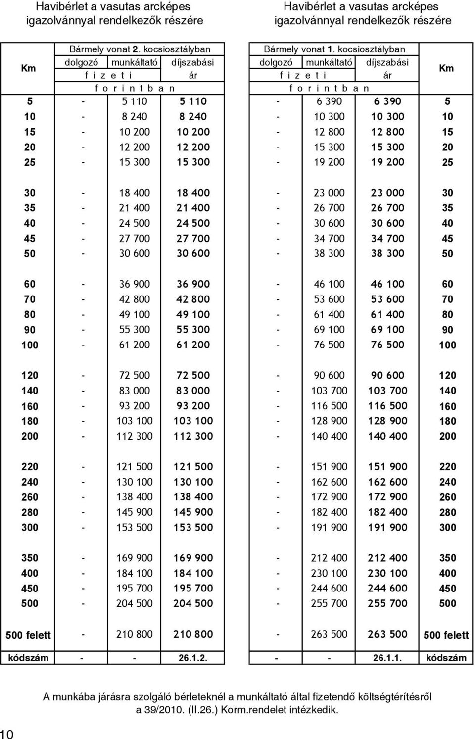 20-12 200 12 200-15 300 15 300 20 25-15 300 15 300-19 200 19 200 25 30-18 400 18 400-23 000 23 000 30 35-21 400 21 400-26 700 26 700 35 40-24 500 24 500-30 600 30 600 40 45-27 700 27 700-34 700 34