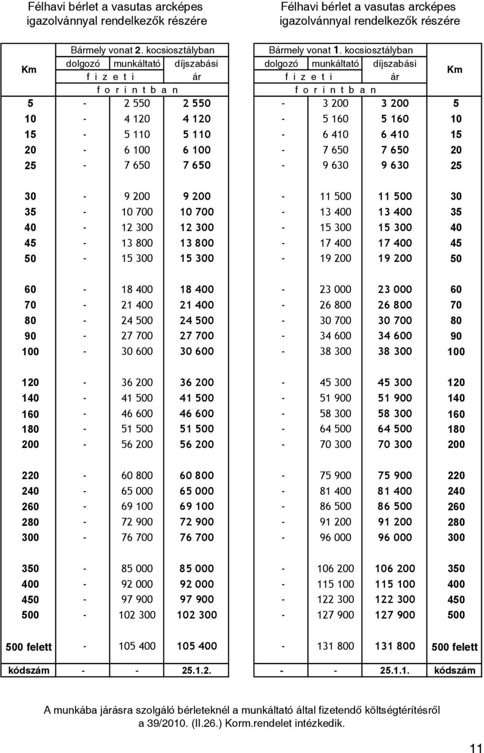 100 6 100-7 650 7 650 20 25-7 650 7 650-9 630 9 630 25 30-9 200 9 200-11 500 11 500 30 35-10 700 10 700-13 400 13 400 35 40-12 300 12 300-15 300 15 300 40 45-13 800 13 800-17 400 17 400 45 50-15 300