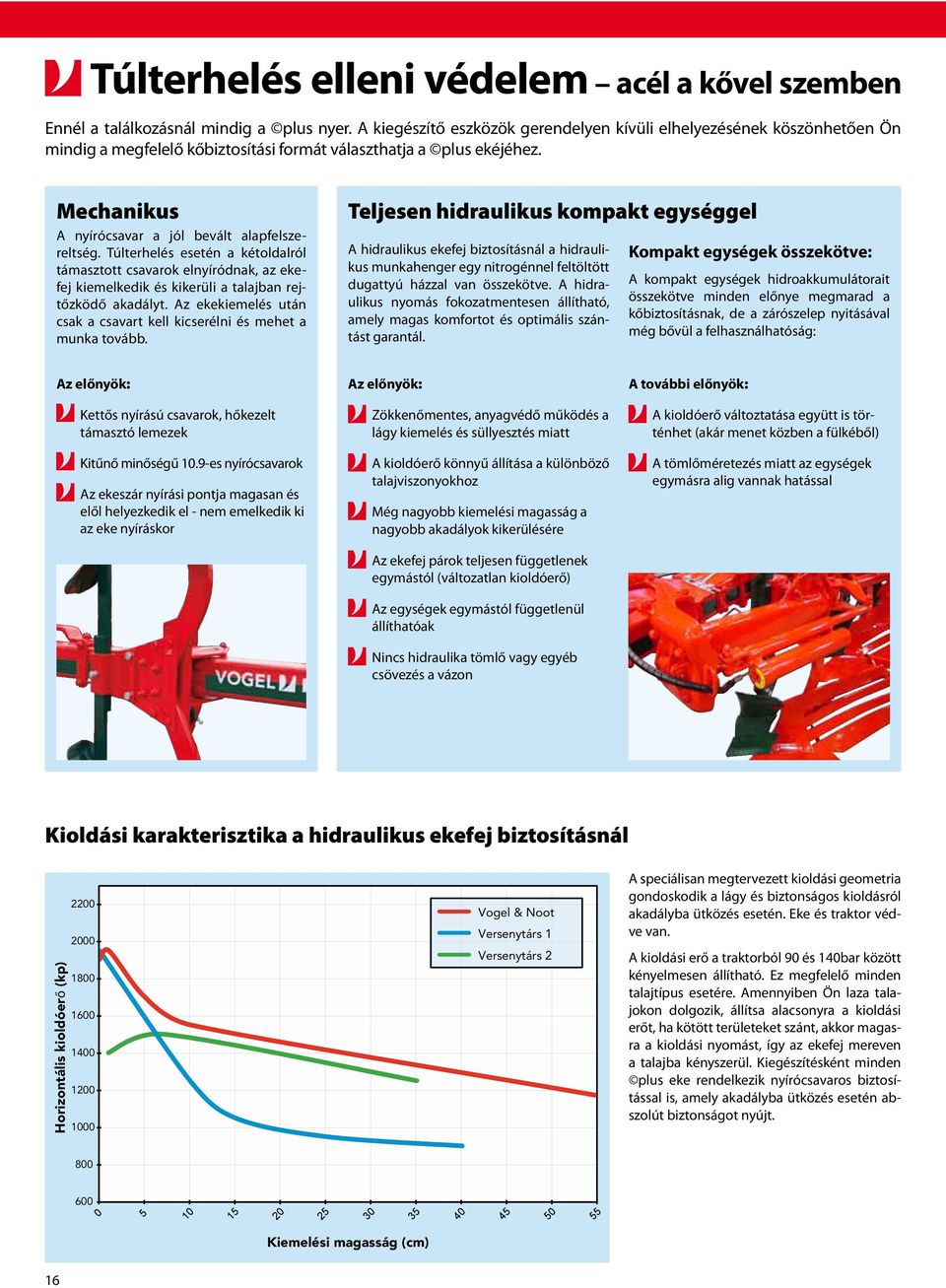 Túlterhelés esetén a kétoldalról támasztott csavarok elnyíródnak, az ekefej kiemelkedik és kikerüli a talajban rejtőzködő akadályt.