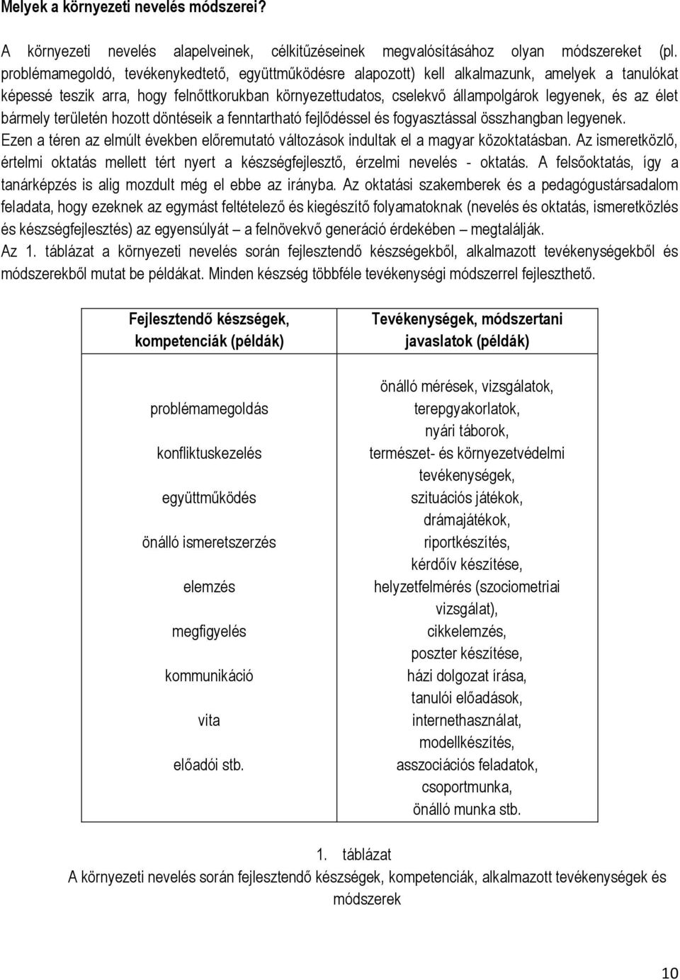 élet bármely területén hozott döntéseik a fenntartható fejlődéssel és fogyasztással összhangban legyenek. Ezen a téren az elmúlt években előremutató változások indultak el a magyar közoktatásban.