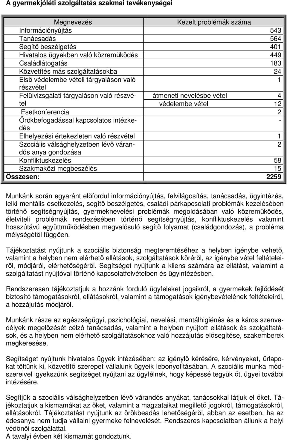 Esetkonferencia 2 Örökbefogadással kapcsolatos intézkedés - Elhelyezési értekezleten való részvétel 1 Szociális válsághelyzetben lévı várandós 2 anya gondozása Konfliktuskezelés 58 Szakmaközi