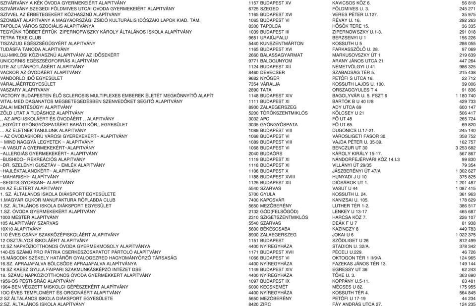 16. 292 263 TAPOLCA VÁROS SZOCIÁLIS ALAPITVÁNYA 8300 TAPOLCA H SÖK TERE 15. 36 335 TEGYÜNK TÖBBET ÉRTÜK ZIPERNOPWSZKY KÁROLY ÁLTALÁNOS ISKOLA ALAPÍTVÁNY 1039 BUDAPEST III ZIPERNOWSZKY U.1-3.