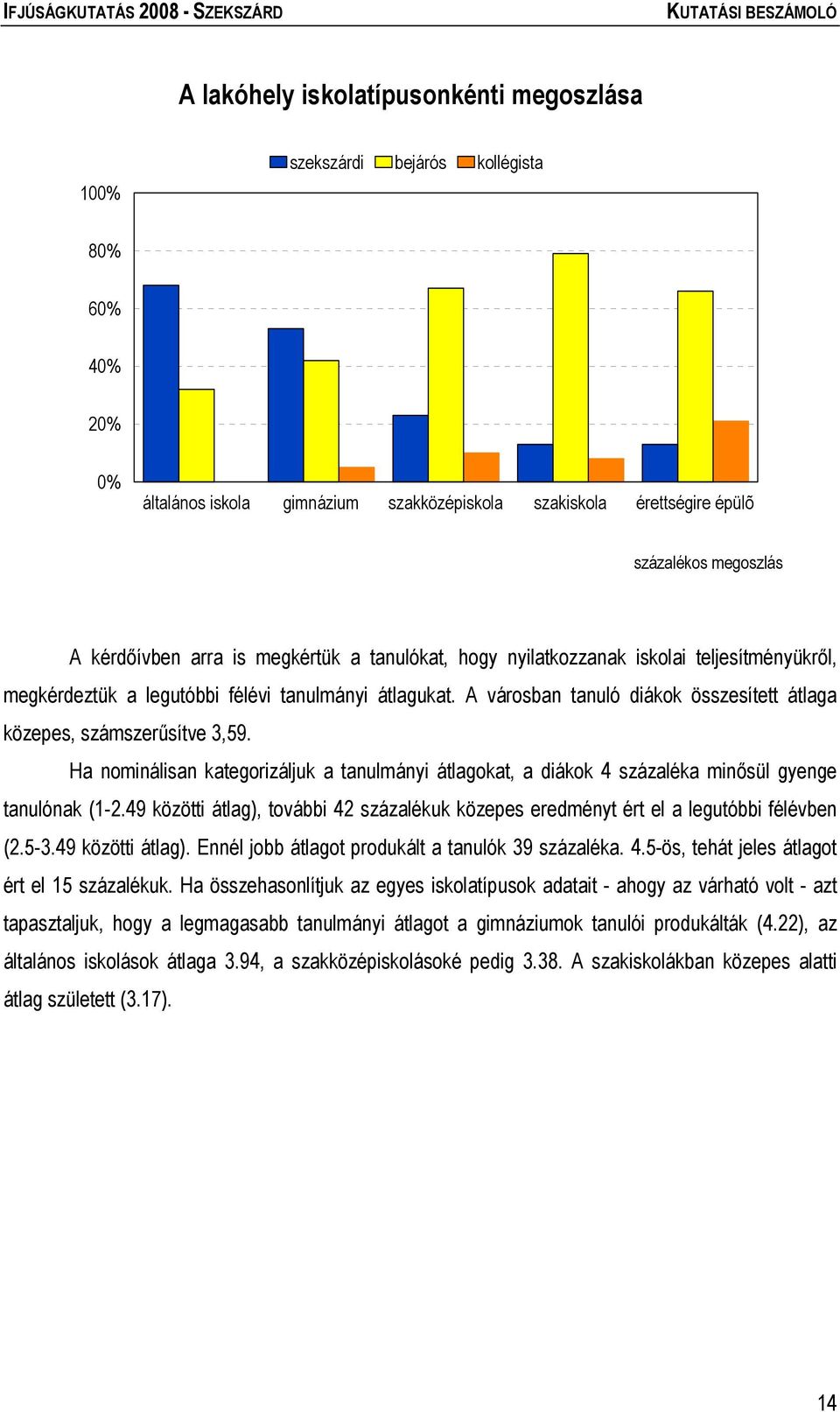 A városban tanuló diákok összesített átlaga közepes, számszerűsítve 3,59. Ha nominálisan kategorizáljuk a tanulmányi átlagokat, a diákok 4 százaléka minősül gyenge tanulónak (1-2.