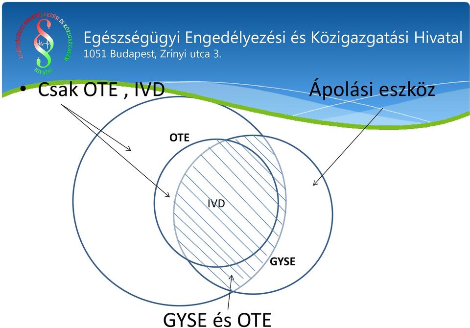 eszköz OTE