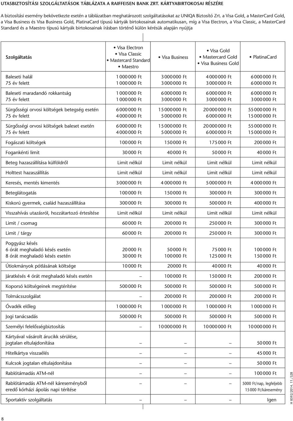 típusú kártyák birtokosainak írásban történő külön kérésük alapján nyújtja Szolgáltatás Visa Electron Visa Classic Mastercard Standard Maestro Visa Business Visa Gold Mastercard Gold Visa Business