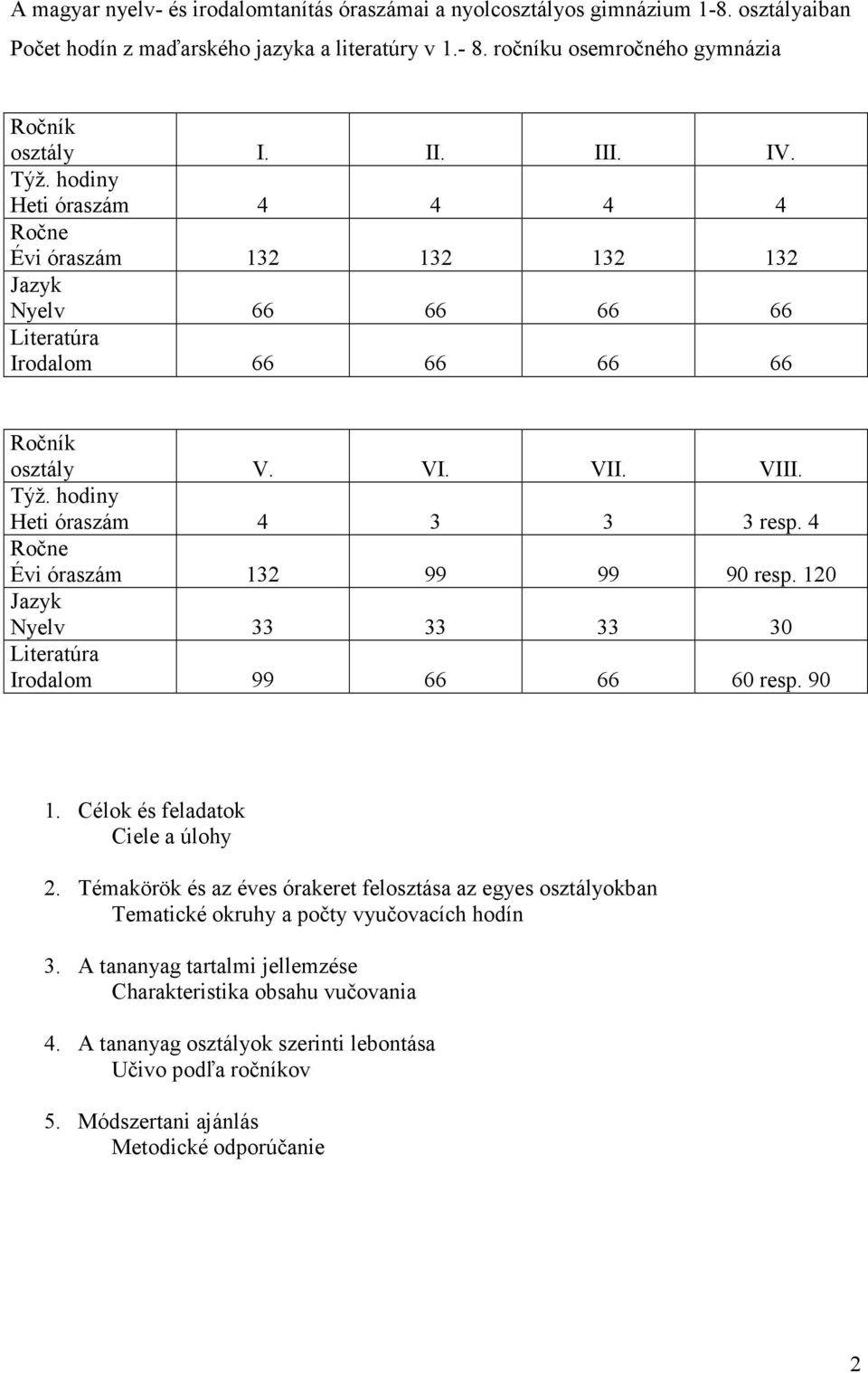 4 Ročne Évi óraszám 132 99 99 90 resp. 120 Jazyk Nyelv 33 33 33 30 Literatúra Irodalom 99 66 66 60 resp. 90 1. Célok és feladatok Ciele a úlohy 2.