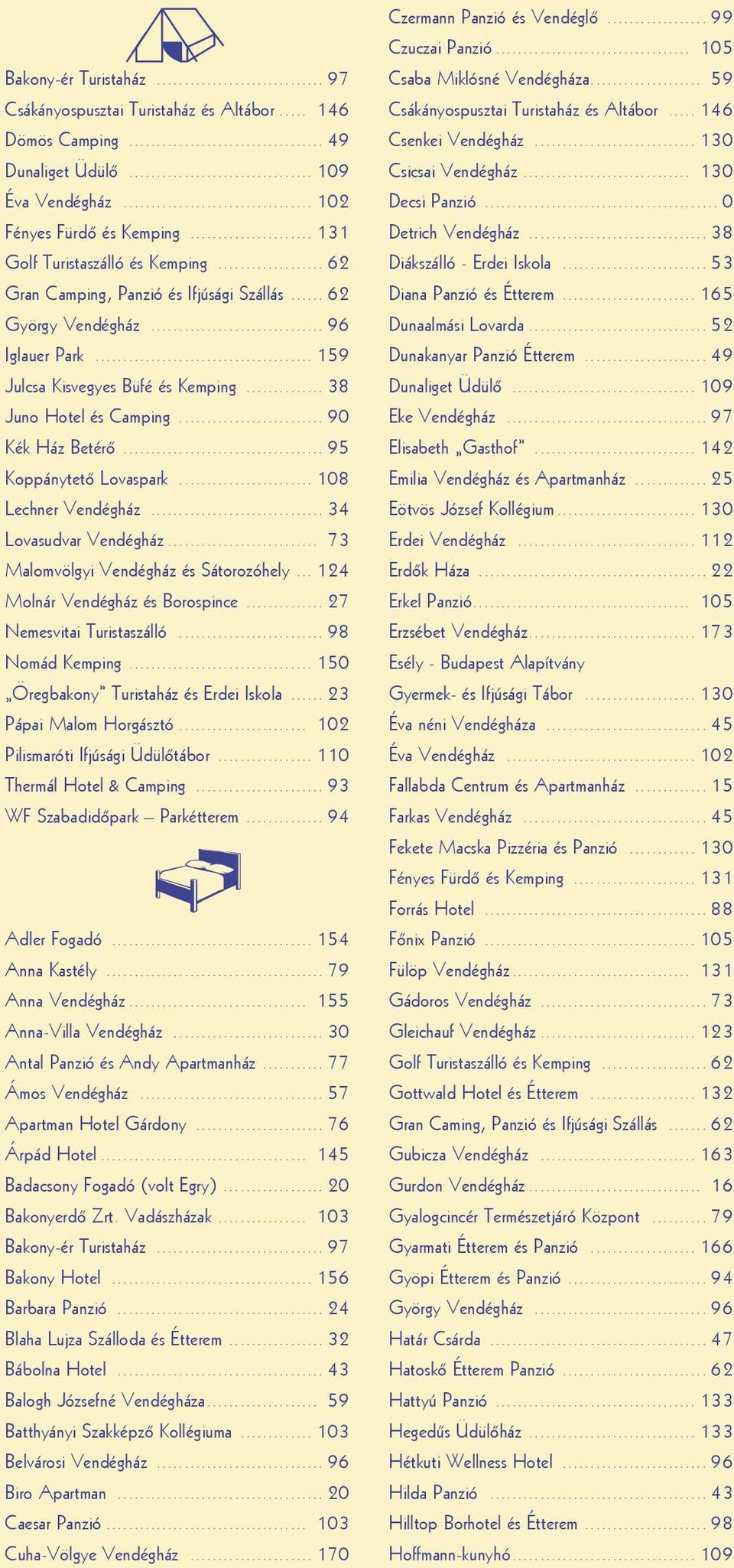 .. 95 Koppánytető Lovaspark... 108 Lechner Vendégház... 34 Lovasudvar Vendégház... 73 Malomvölgyi Vendégház és Sátorozóhely... 124 Molnár Vendégház és Borospince... 27 Nemesvitai Turistaszálló.